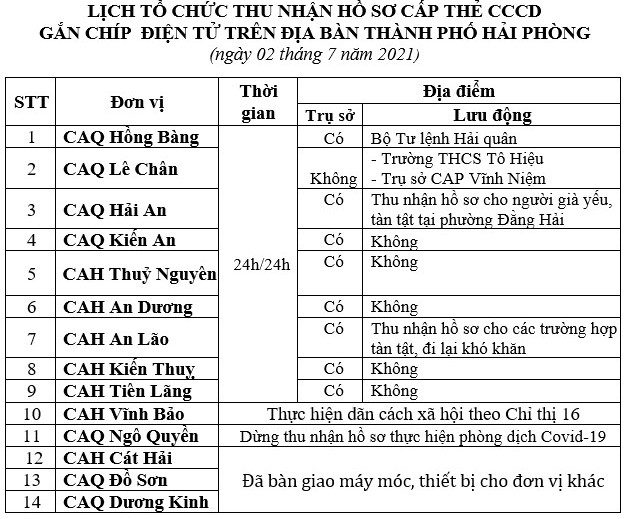 Thông báo lịch và hướng dẫn cấp căn cước công dân gắn chíp điện tử ngày 02/7/2021 trên địa bàn thành phố